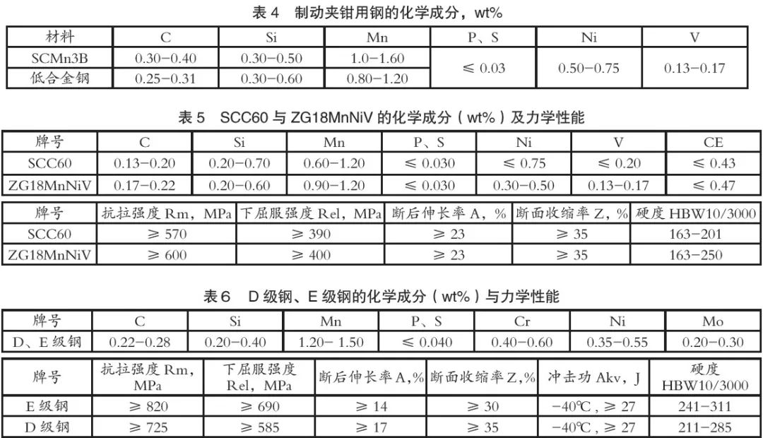 痕迹（签字)记录装置与汽车用钢的发展现状