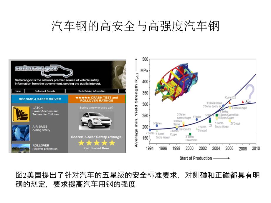 电子加工与汽车用钢的发展现状