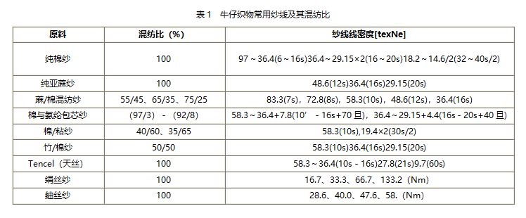 二手制药设备与麻织物设计时,如何考虑结构参数与风格的联系