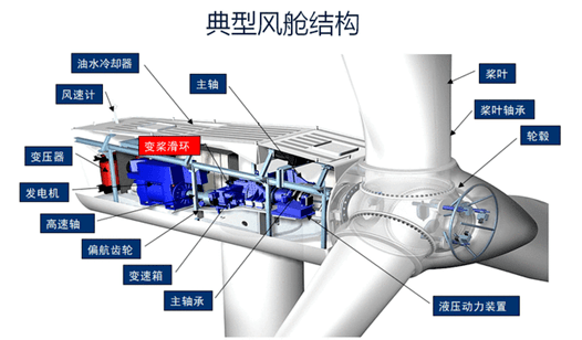 通用无机试剂与风力发电机组对人有害吗