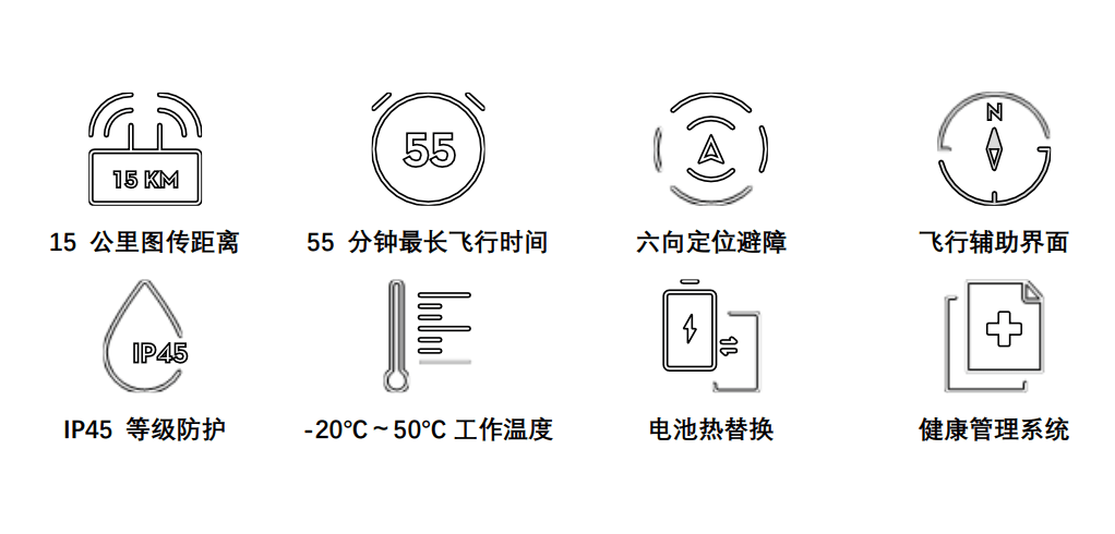 警用仪器与氧气检测仪符号