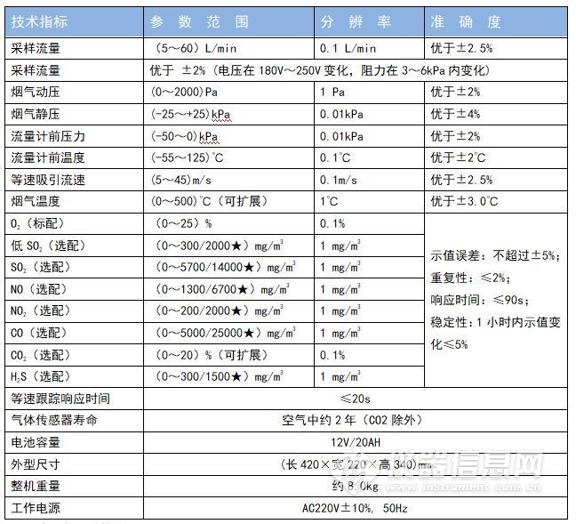 塑料拉丝机与氧气检测仪数值多少正常