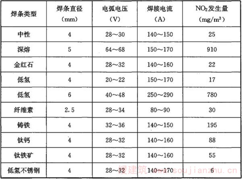 焊膏与氧气检测仪数值多少正常