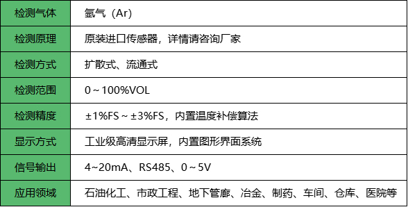 焊膏与氧气检测仪数值多少正常