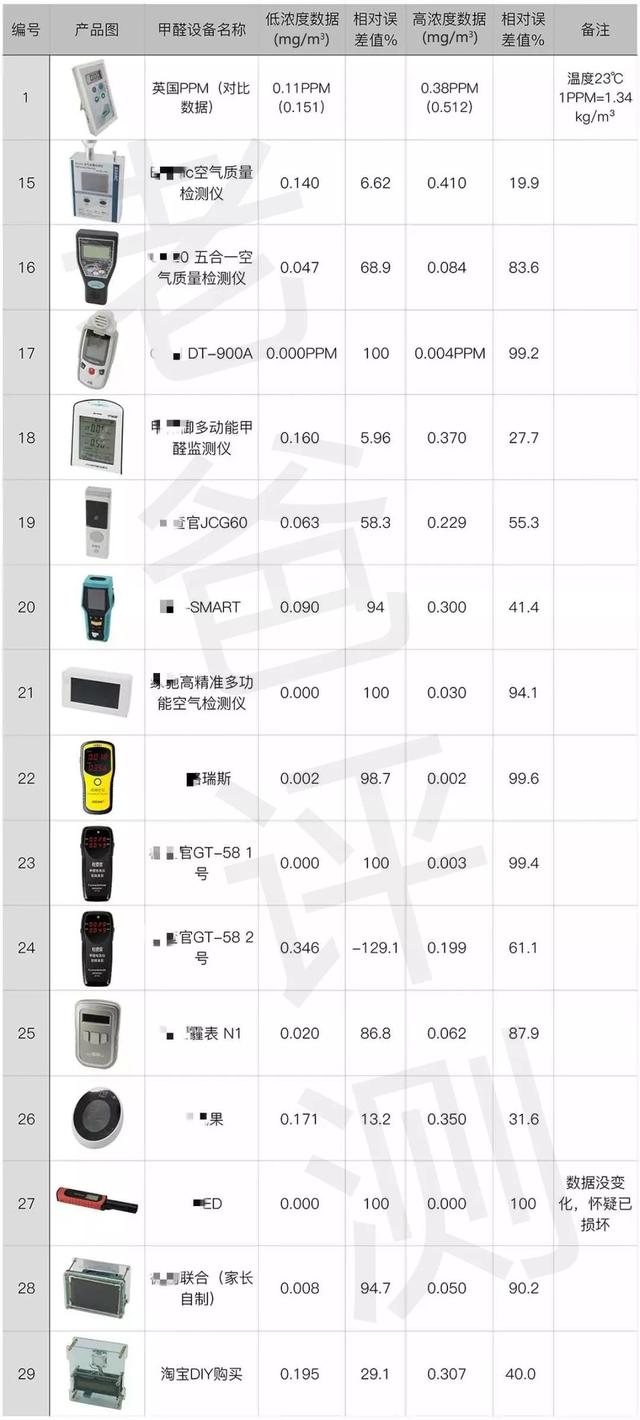 模切机与甲醛检测仪与检测盒哪个准