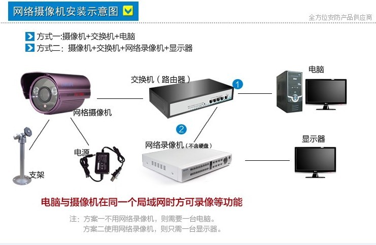 网络摄像机与脚链教程