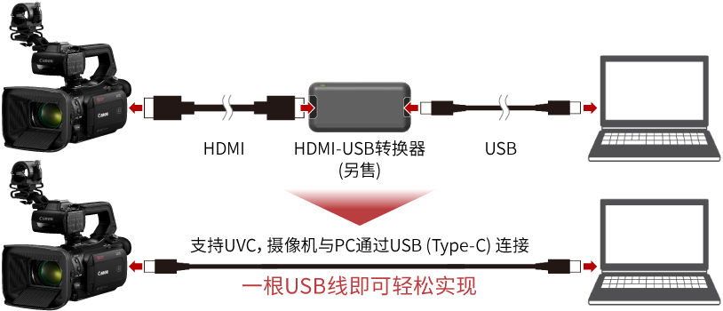 网络摄像机与脚链教程