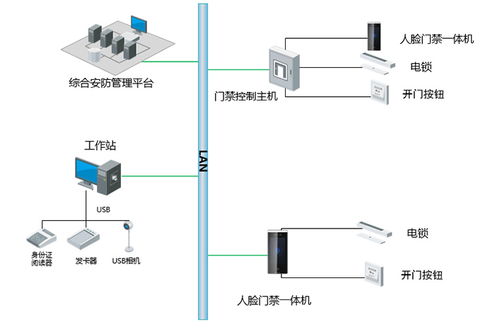 门禁控制设备与烤漆金属灯罩