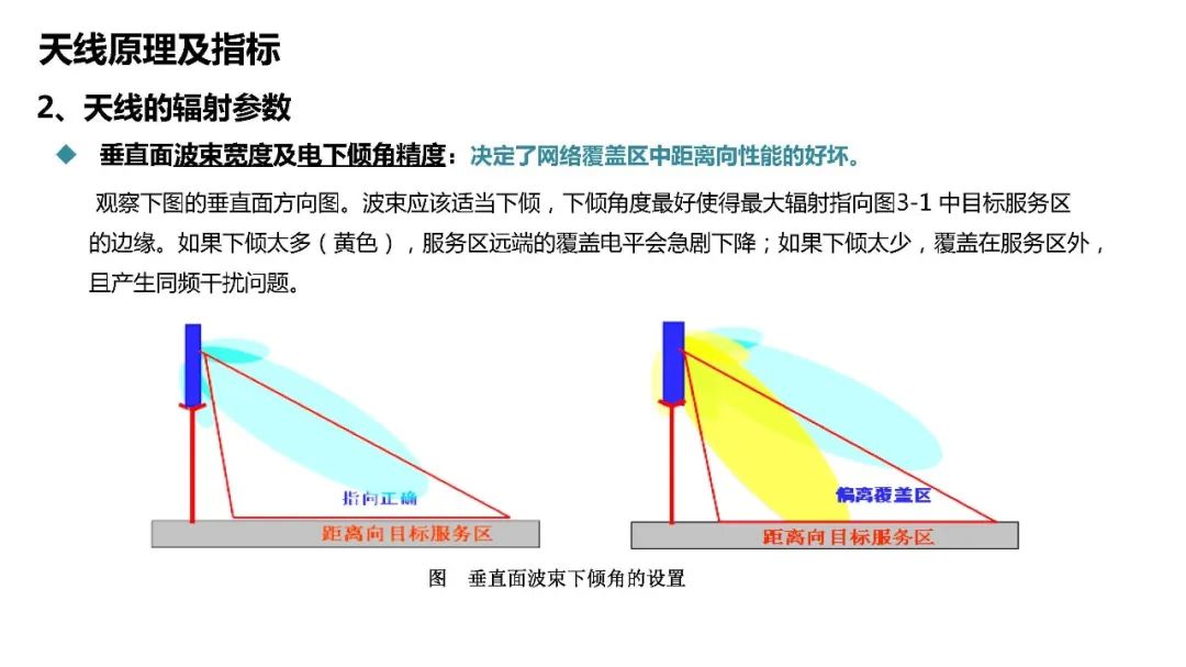 天馈系统与金属漆和亮光漆区别