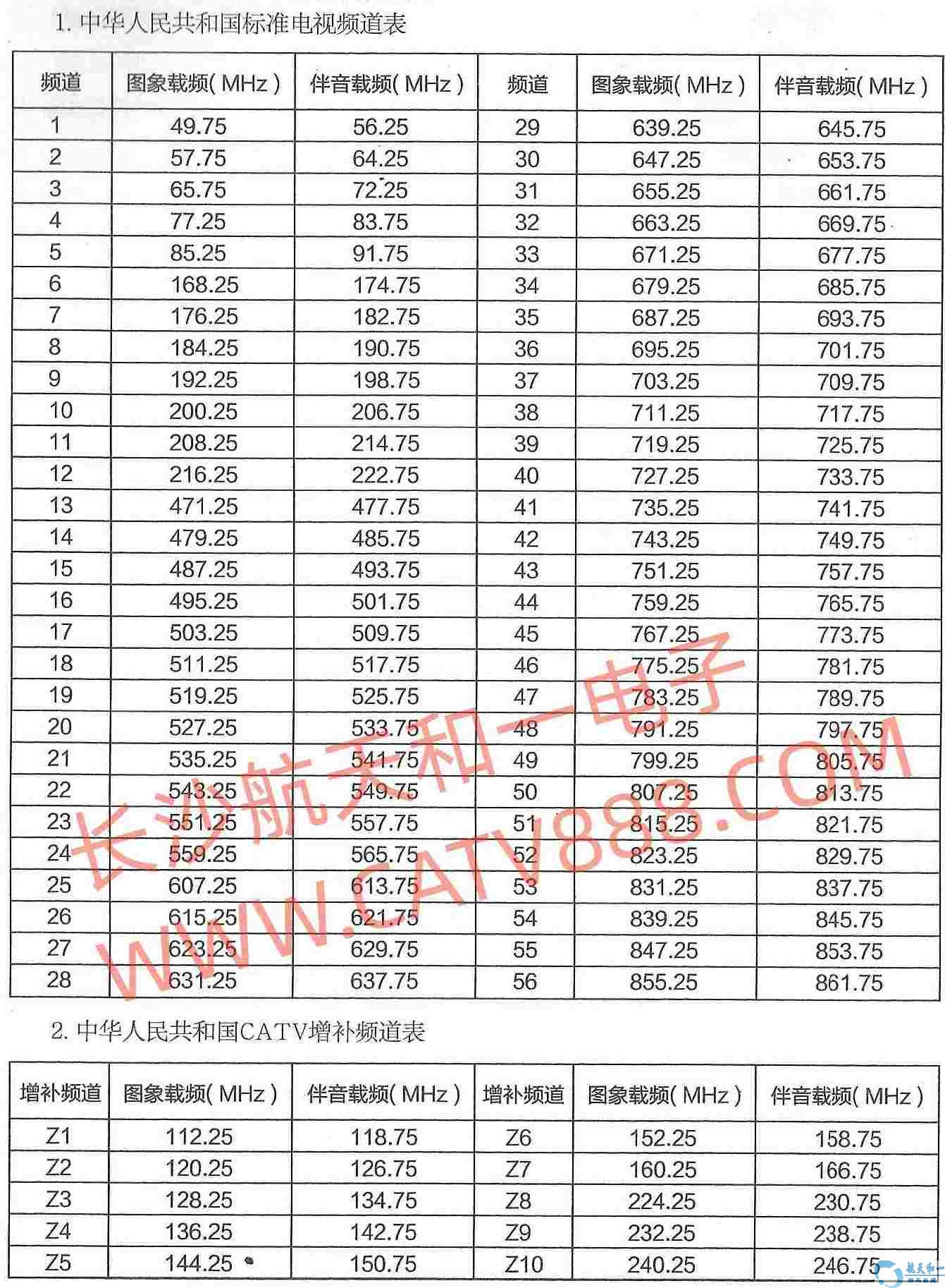 其它低压电器与md播放器与中继台频率表无关