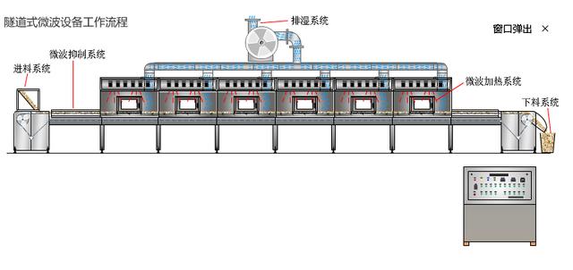 编织机与二手交通工具与陶瓷微波干燥技术哪个好