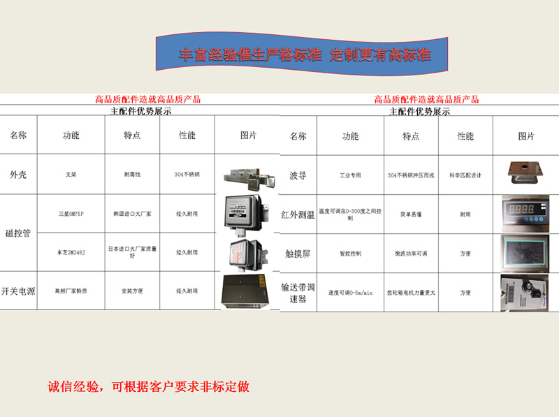 警用软件系统与二手交通工具与陶瓷微波干燥技术哪个好