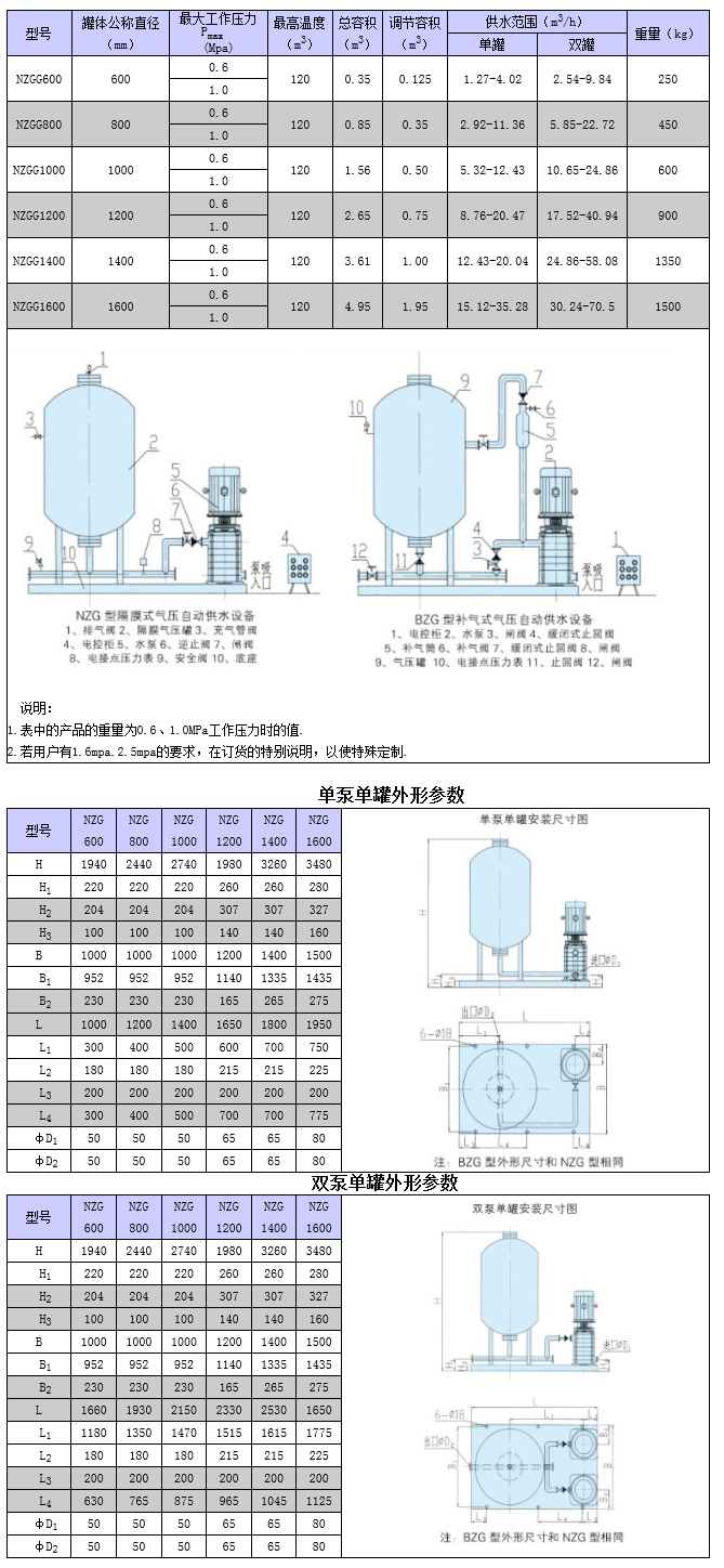 酐类与稳压泵合用