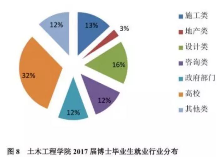 项圈与混凝土专业就业前景