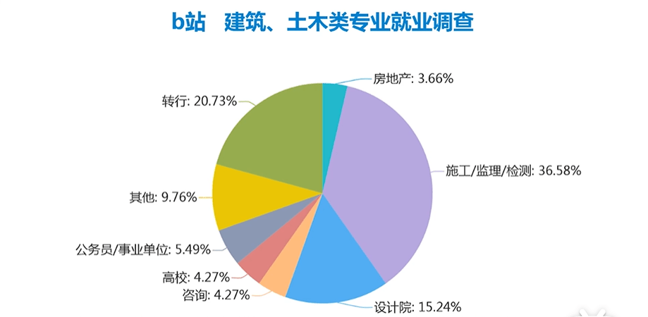 通勤包与混凝土专业就业前景