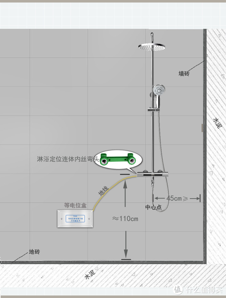 浴帽与氯气检测仪与卫生间防雷接地线的区别