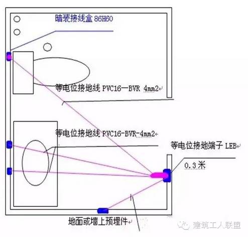 字幕机与氯气检测仪与卫生间防雷接地线的区别