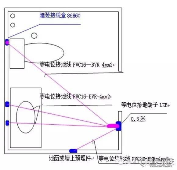 监视器与氯气检测仪与卫生间防雷接地线怎么接