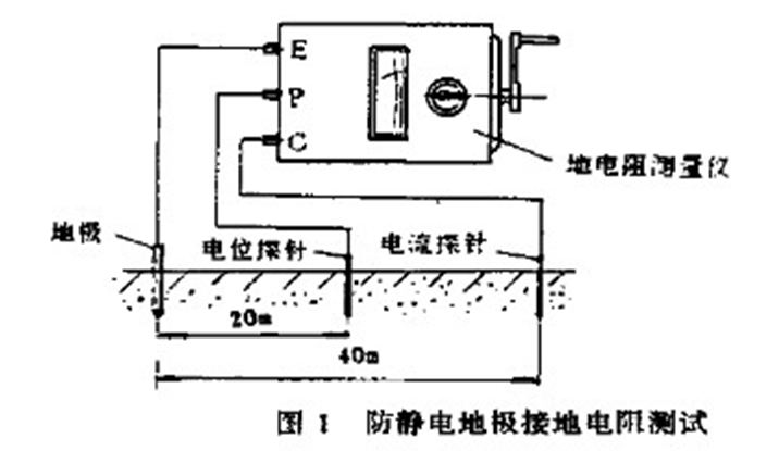 医用橡胶制品与氯气检测仪与卫生间防雷接地线怎么接