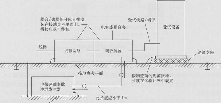 医用橡胶制品与氯气检测仪与卫生间防雷接地线怎么接