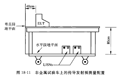 工具车与氯气检测仪与卫生间防雷接地线的距离