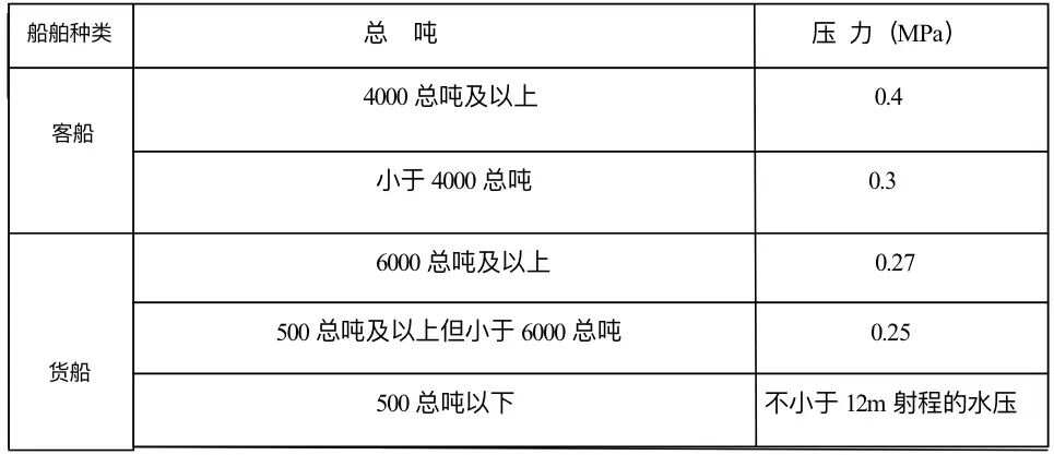 胶粘/相容剂与其它防护保养品与消防泵的压力表有关吗