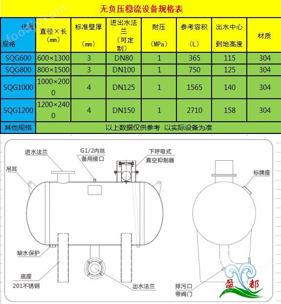 玻璃钢与其它防护保养品与消防泵的压力表有关吗