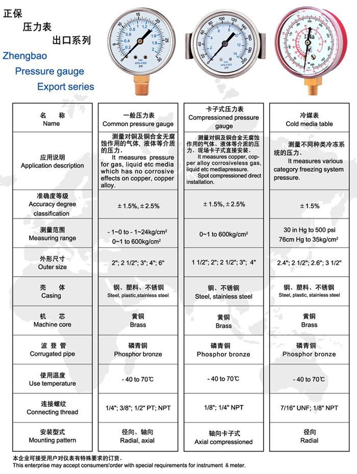 插座加工与其它防护保养品与消防泵的压力表一样吗