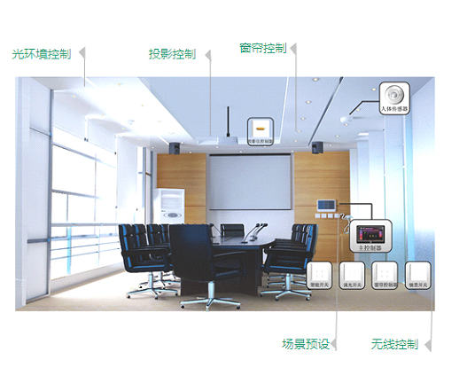 电子表与会议室照明控制