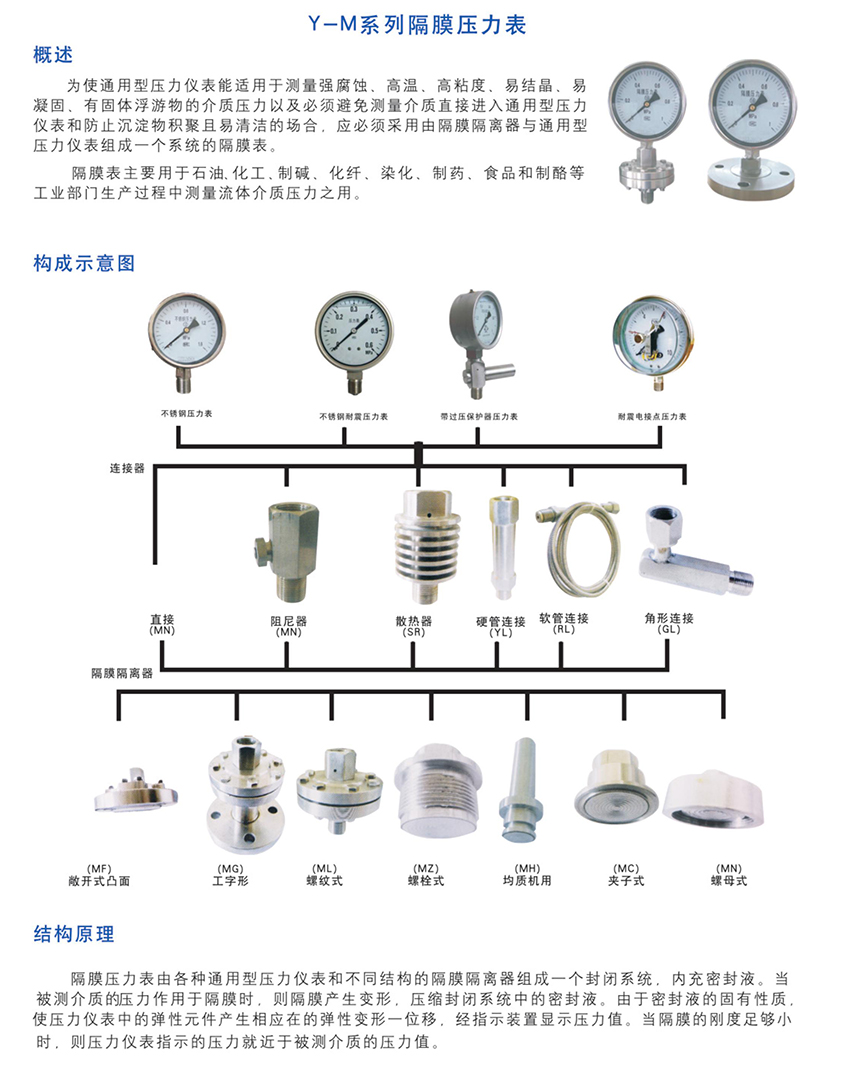 压力仪表与会议系统与园林照明的联系