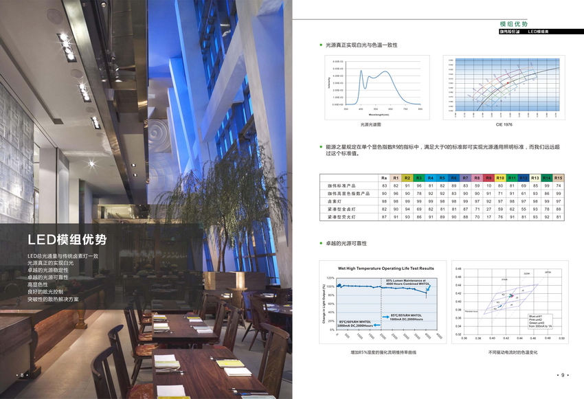 文化、印刷用纸与会议系统与园林照明的联系