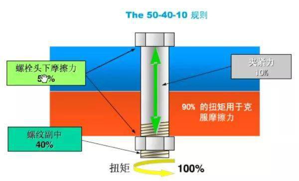 螺母/螺钉/制螺纹机与会议系统与园林照明的区别