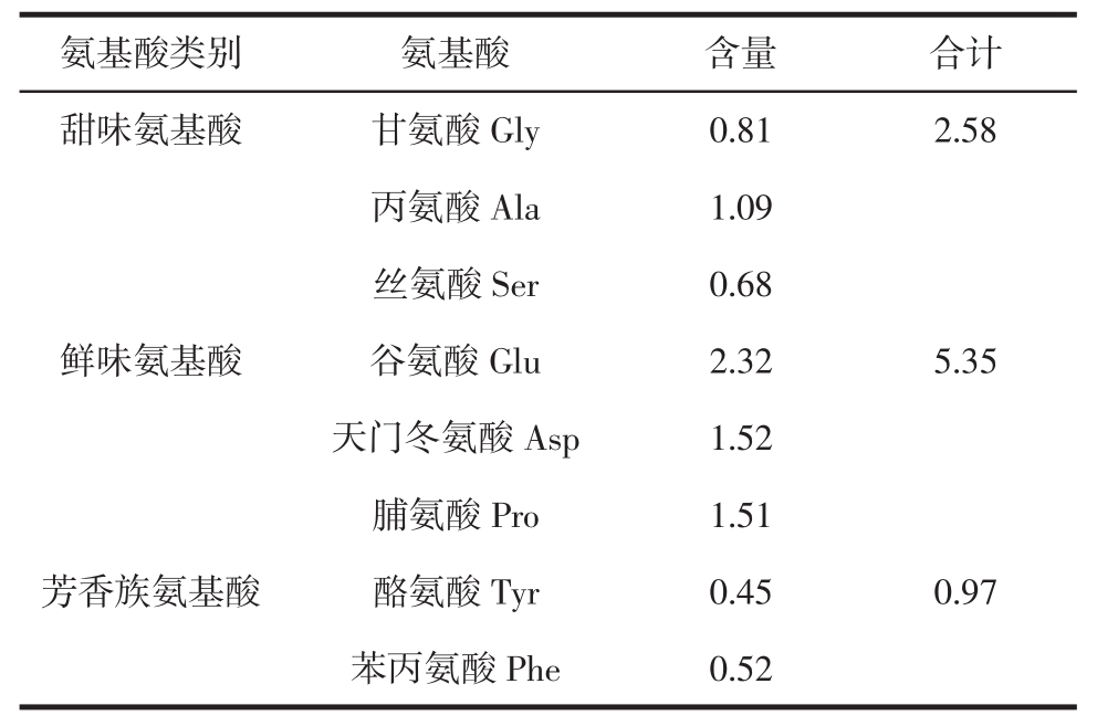 氨基酸类与焊割在线