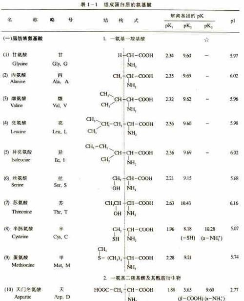 氨基酸类与焊割在线