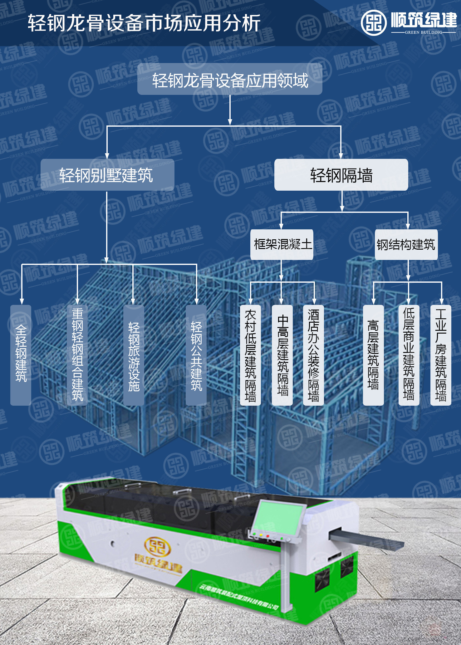 集装箱与轻钢龙骨智能设备