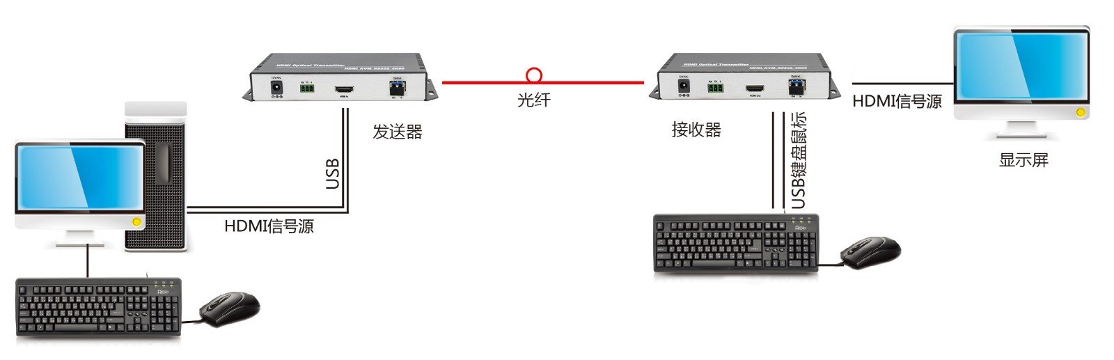 网络延长器与轻钢龙骨智能设备