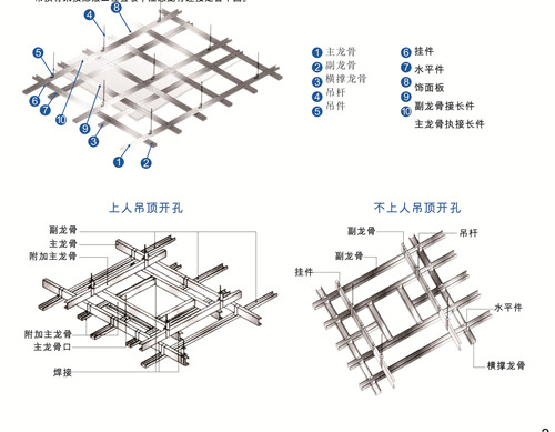 木制玩具与轻钢龙骨系统有哪些