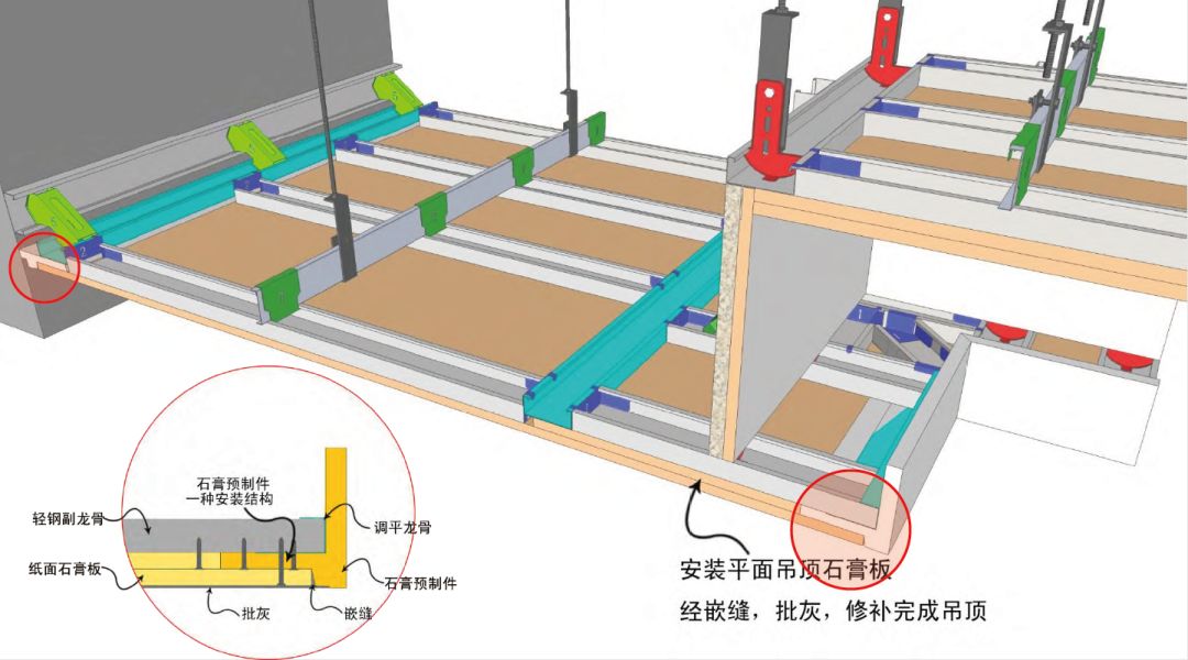 氨纶与轻钢龙骨系统有哪些