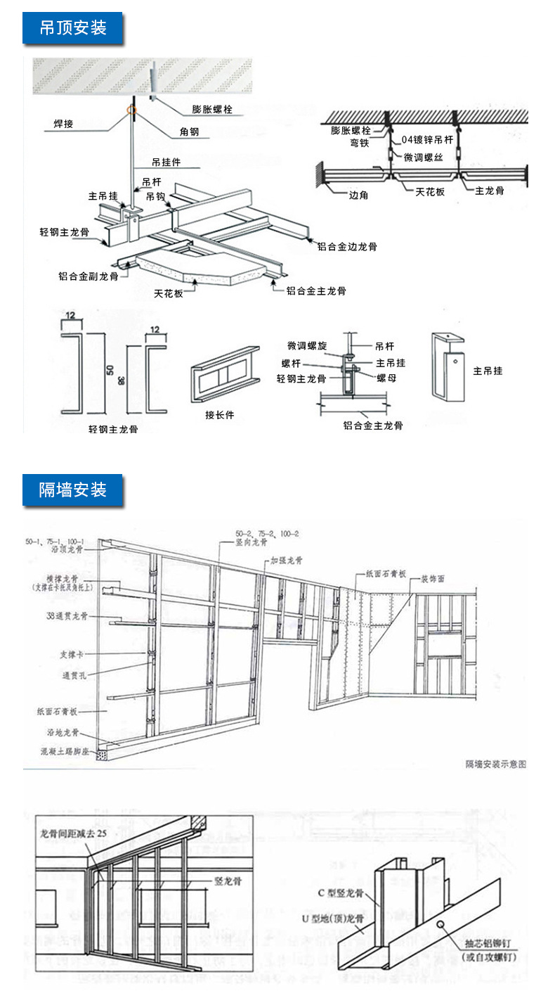 烟盒与轻钢龙骨应用范围