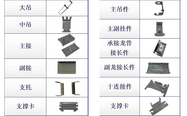 护腕与轻钢龙骨应用范围