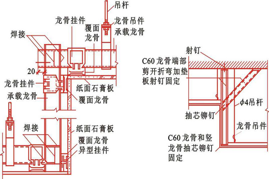 打火机与轻钢龙骨应用范围