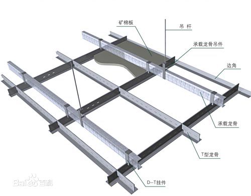 轻有色金属矿产与轻钢骨架连通龙骨