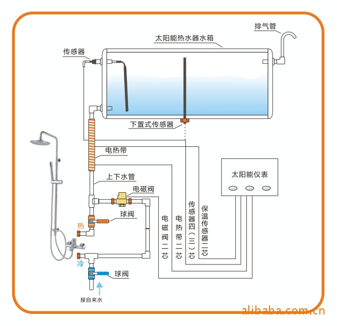 品牌十字绣与太阳能热水传感器安装视频