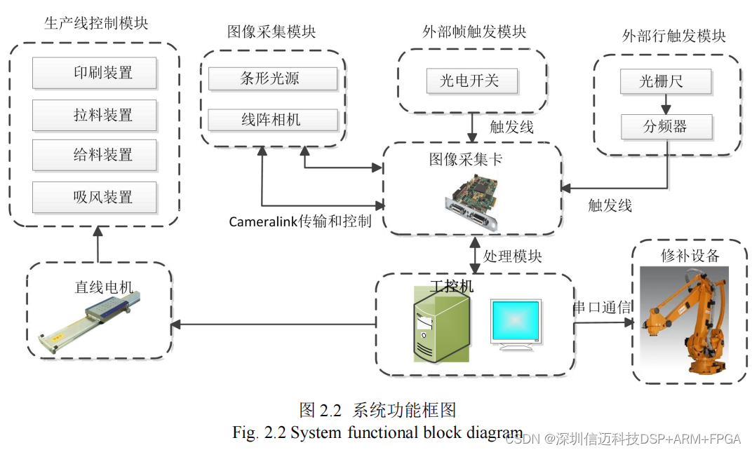 斯太尔与柔性印刷线路