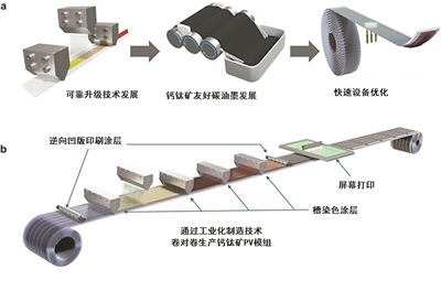 光伏零部件与柔性印刷线路