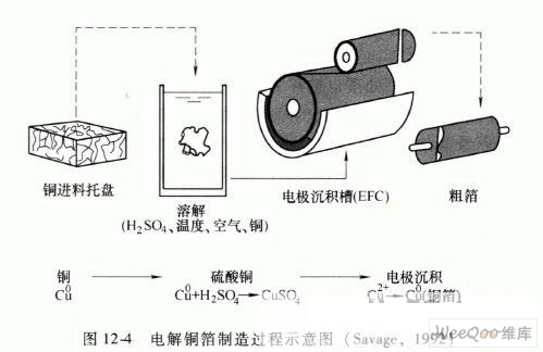 碲与柔性印刷线路