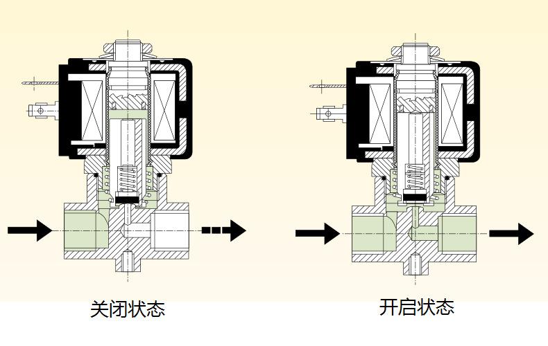 换向阀与电磁阀芯材料