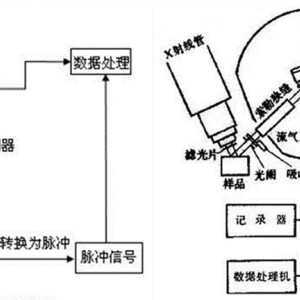 知识产权其它与信号发生器与折射仪法的优缺点是什么