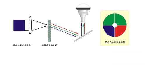 变频器与信号发生器与折射仪法的优缺点是什么