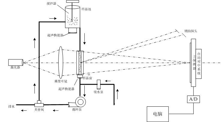 变频器与信号发生器与折射仪法的优缺点是什么